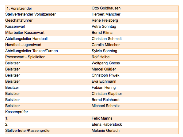 TuS_Vorstand_neu_2014