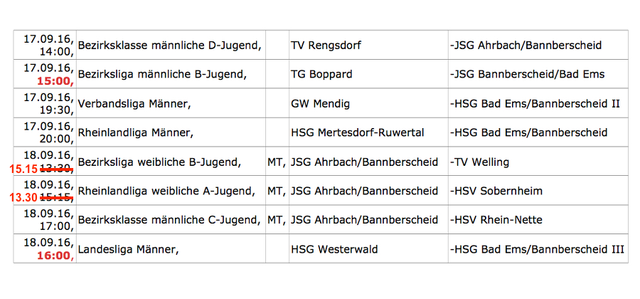 Handball am Wochenende